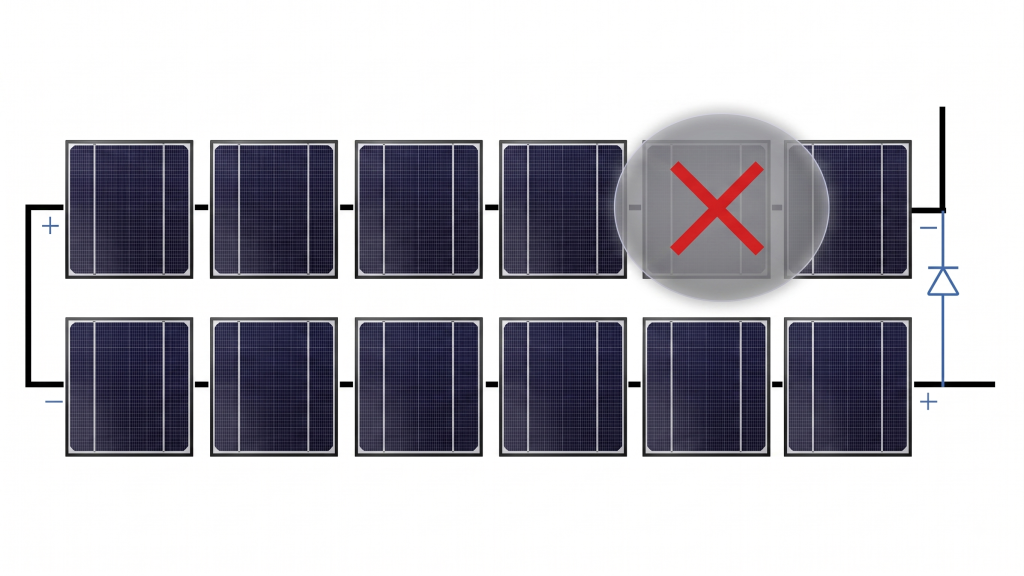 cellules solaires en série ombragée